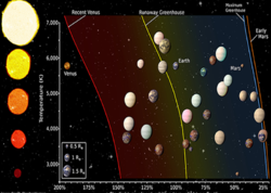 Astronomların yeni hədəfi kəşf edilməmiş planetdir