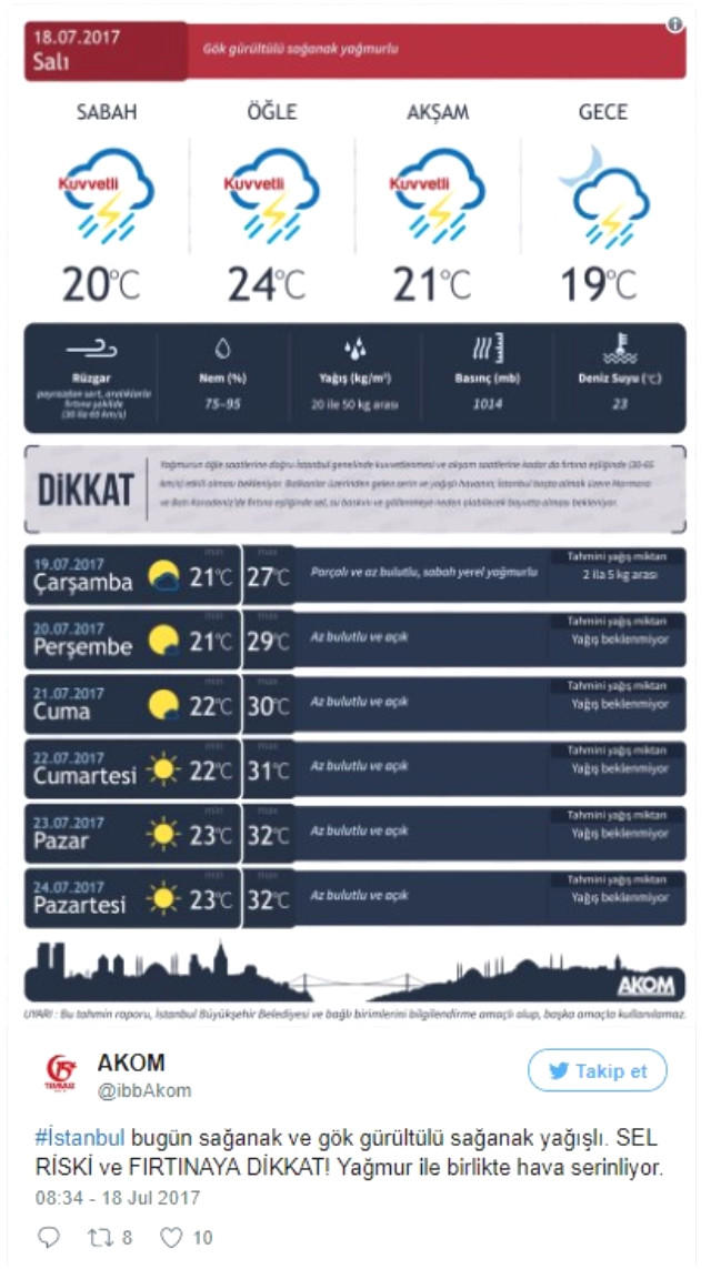 İstanbulda dənizlə quru "birləşdi" - leysan yağışları - VİDEO - FOTOlar