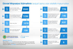 Bir ay ərzində 146 miqrant Azərbaycandan çıxarılıb - VİDEO