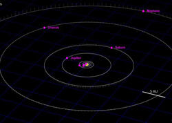 Bu gün 7 planetin paradı olacaq