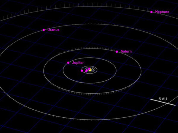 Bu gün 7 planetin paradı olacaq