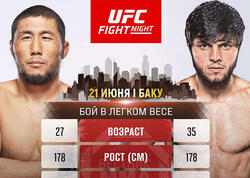 Tofiq Musayev UFC-də!