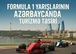 “Formula 1”in Azərbaycanda turizmə təsiri: Hansı sahələrdə yeni imkanlar yaranır?