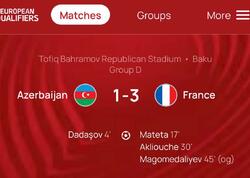 Üçüncü top Şahruddinin adına yazıldı