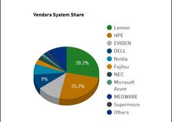 Dünyanın ən güclü superkompüterlərinin yenilənmiş TOP500 reytinqi açıqlanıb