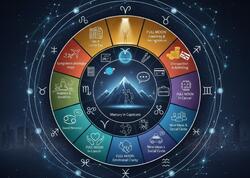 Yanvardan həyatı dəyişəcək bürc: Yeni iş və və vəzifə artımı <span class="color_red">ola bilər</span>