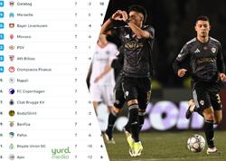 "Qarabağ"ın Çempionlar Liqasının "pley-off"una çıxma şansları - ANALİZ