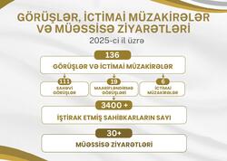 Sahibkarlarla dialoq: 140-a yaxın görüş və ictimai müzakirə, 30-dan çox müəssisə ziyarəti