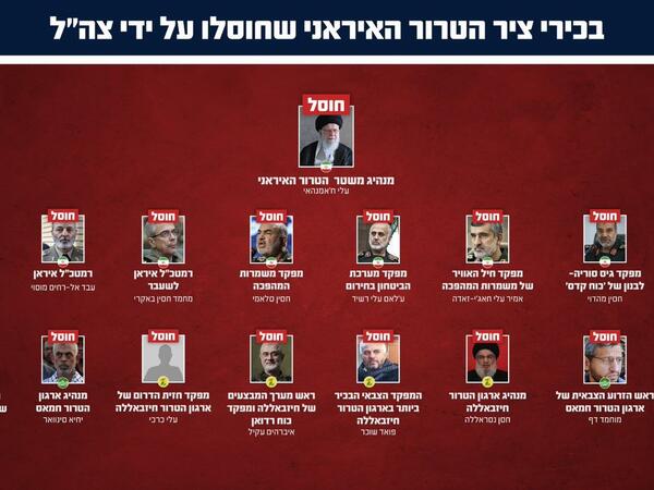 İranın öldürülən generalları... - Siyahı