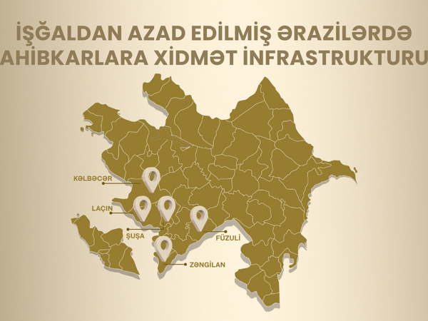 İşğaldan azad edilmiş ərazilərdə biznes qurmaq istəyənlərin NƏZƏRİNƏ