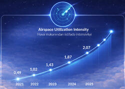 AZANS 30 illik inkişaf yolu: Azərbaycanın hava məkanı qlobal tranzit şəbəkəsində mövqeyini gücləndirir