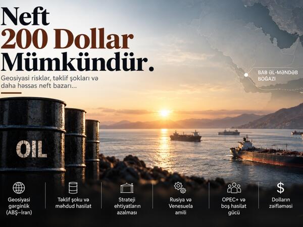 Neftin qiymətinin 200 dollara yüksəlməsi mümkündür