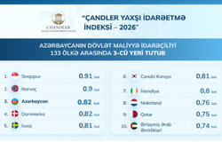 Azərbaycanın dövlət maliyyə idarəçiliyi 133 ölkənin reytinqində 3-cü yeri tutub