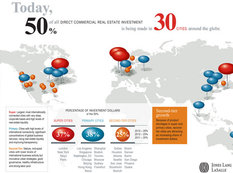 Dünyanın ən yüksək texnologiyalı şəhəri seçildi