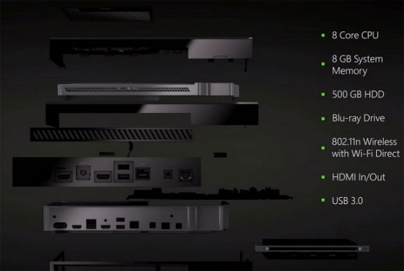 Tanış olun: yeni Xbox One - FOTO