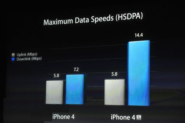 Yeni "iPhone" təqdim olundu  - YENİLƏNİB - FOTO