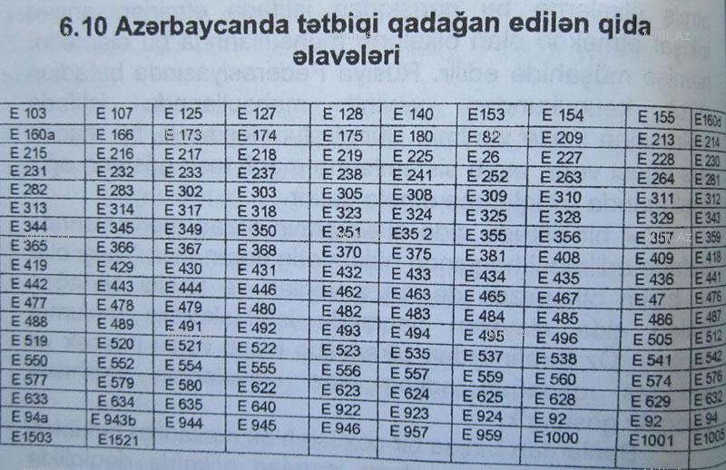 Yediyimiz qidalarda gizlənmiş təhlükə... - ARAŞDIRMA - FOTO