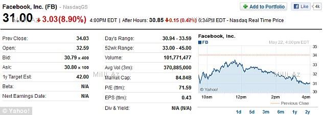 Facebook-da böyük qalmaqal: Sukerberq məhkəməyə verildi