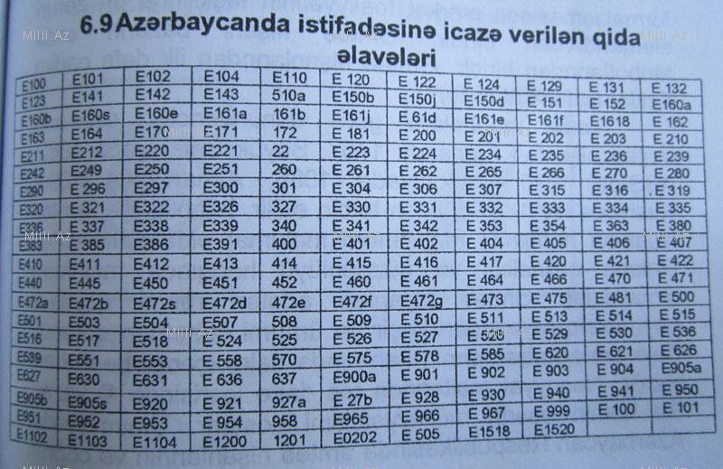 Yediyimiz qidalarda gizlənmiş təhlükə... - ARAŞDIRMA - FOTO