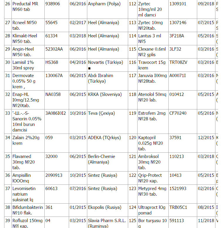 Azərbaycanda qadağan edilən dərmanlar - SİYAHI - FOTO