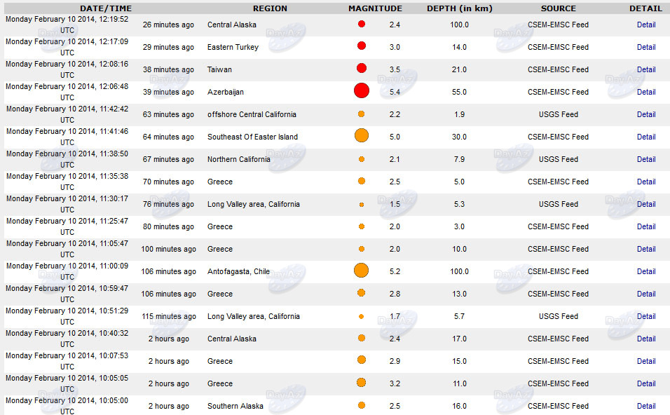 Azərbaycan silkələndi: təkrar təkanlar ola bilər - YENİLƏNİB - FOTO - VİDEO